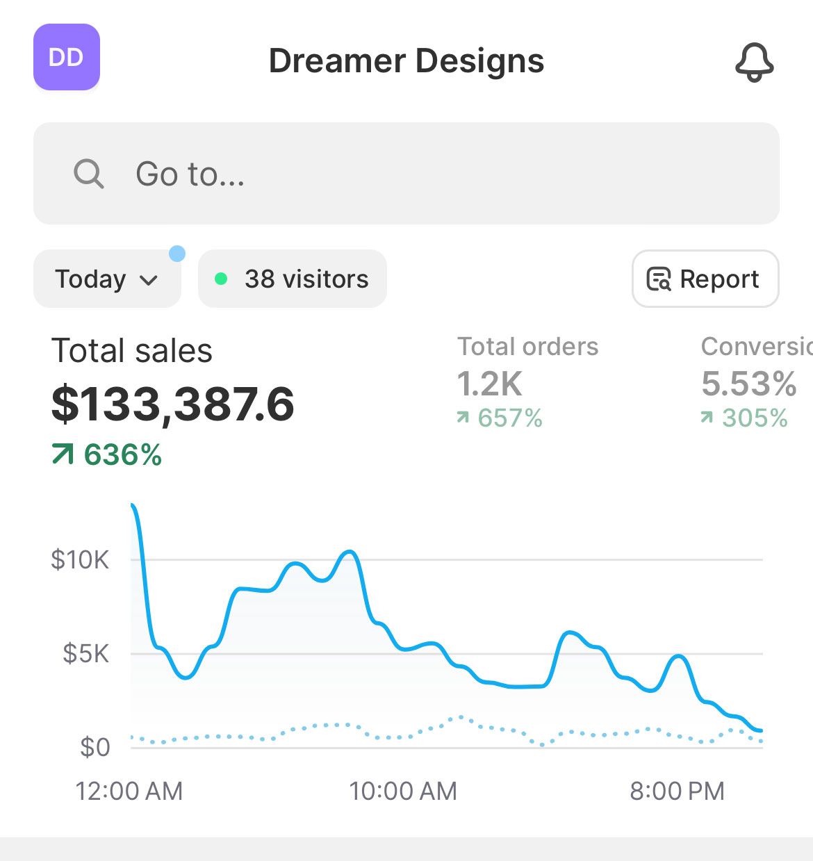 Dreamer Designs Black Friday — $133K in one day